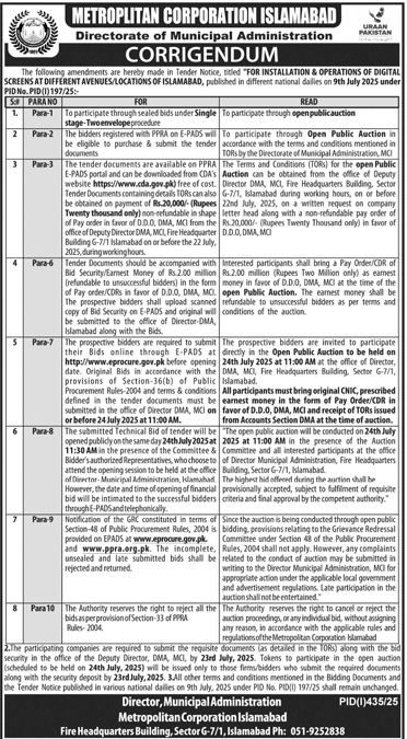 Metropolitan Corporation Islamabad Tender Notice